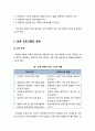[보육학개론] ≪보육 프로그램 childcare program≫ 보육 프로그램의 운영 관리 - 보육시설의 목표(보육의 필요성, 철학), 보육 프로그램의 운영(보육목표, 보육방법, 물리적 환경, 평가, 피드백) 4페이지