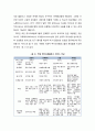 마이크로블러그의 종류와 특성 및 인터넷 집단행동集團行動과 마이크로블로그 3페이지