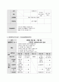 [유아교육幼兒敎育과정] 음식을 주제로한 주간교육계획안(6주과정) - 음식의 역사(1주차), 세계여러나라의 음식(2주차), 음식과 우리생활(3주차), 음식의 재료와 변화(4주차), 직업과 역할(5주차) 3페이지