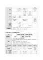 [유아교육幼兒敎育과정] 음식을 주제로한 주간교육계획안(6주과정) - 음식의 역사(1주차), 세계여러나라의 음식(2주차), 음식과 우리생활(3주차), 음식의 재료와 변화(4주차), 직업과 역할(5주차) 7페이지
