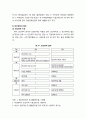 민간위탁民間委託의 의의 및 민간위탁 관련 제도와 절차(민간위탁 법·제도, 민간위탁 대상기관 선정과 평가, 민간위탁의 절차) 6페이지