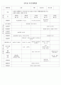 동물動物을 주제로 한 월간계획서(1개월), 주제망, 교수학습자료, 주간계획안(5주과정-동물의 특성, 애완동물, 동물보호, 사라진 동물, 동물이 사는 곳) 9페이지