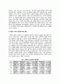 [인간공학human engineering] 감성공학적 자동차의 과거와 현재 - 자동차 내장(시대별 인터리어 디자인 변화, HUD, 어댑티브 헤드라이트, 시트, 전동식 시트 조절장치), 자동차 외장(시작과 적용 및 시대적 흐름에  7페이지