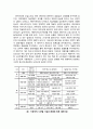 [인간공학human engineering] 감성공학적 자동차의 과거와 현재 - 자동차 내장(시대별 인터리어 디자인 변화, HUD, 어댑티브 헤드라이트, 시트, 전동식 시트 조절장치), 자동차 외장(시작과 적용 및 시대적 흐름에  9페이지