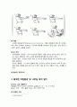 [인간공학human engineering] VDT 작업환경의 문제점 및 개선점 (VDT 작업기기와 작업 자세 및 쾌적한 작업환경과 사무실 배치 알기) 6페이지