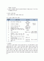 [인간공학] 산업현장 소음(産業現場 騷音) - 음의 물리적 특성, 음의 표시방법, 소음의 정의와 종류 및 영향, 난청, 소음의 법적 허용기준, 소음방지 대책 7페이지