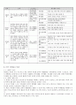 교육과정 창의적체험활동 {2009 개정 교육과정의 특징, 창의적 체험활동 교육과정과 에듀팟} 4페이지