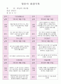 만0세 관찰일지 2페이지