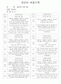 만1세 관찰일지 / 만1세 신입원아적응일지 / 영유아 관찰기록 2페이지