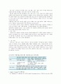 인터넷비지니스이해 - 스마트TV 서비스에 대한 구성 및 기능, 스마트TV경쟁 업체, 경쟁 모델, 유사모델 설명, 스마트TV 의 실패 측면, 스마트TV의 미래 2페이지