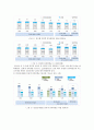[교육사회학] 인터넷 중독 (인터넷 중독의 이론적 배경, 인터넷 중독의 현황 및 실태 분석, 인터넷 중독의 유형과 치료) 5페이지