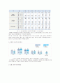 [교육사회학] 인터넷 중독 (인터넷 중독의 이론적 배경, 인터넷 중독의 현황 및 실태 분석, 인터넷 중독의 유형과 치료) 6페이지