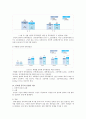 [교육사회학] 인터넷 중독 (인터넷 중독의 이론적 배경, 인터넷 중독의 현황 및 실태 분석, 인터넷 중독의 유형과 치료) 7페이지