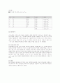 [자연과학] 이중 슬릿의 간섭을 이용한 레이저의 파장 측정 실험 - 일반물리실험 A+ 2페이지