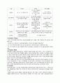 [요약정리] 『영유아보육법 (嬰幼兒保育法)』 영유아보육법의 특징, 영유아보육법 개념, 영유아보육법 주요 내용, 보육정책 필요성, 개선방안 2페이지