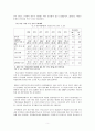 「복지재정 (福祉財政)」 복지재정 개념, 복지재정 분석지표, 한국 복지재정 규모, 지출동향, 각종 복지재정 지표, 문제점 및 복지재정 개선방안 7페이지