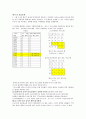 [최신디지털공학실험] 제10판 실험08.논리 회로 간소화 만점레포트 : BCD 무효 코드 검출기 진리표 작성&카르노 맵(Karnaugh map) 이용한 표현식 간소화와 간소화 표현식 회로 구성 및 테스트&회로 결함 영향 예측 13페이지
