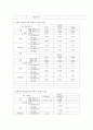 물리物理결과레포트 콘덴서 충방전
  2페이지