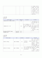 Gallbladder cancer (담낭암) 대상자에 관한 사례연구보고서 24페이지