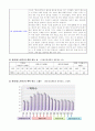 인간의 행동과 의식 1차 레포트(우수) 7페이지