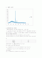 XRD 보고서報告書 2페이지