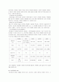 Polymer Electrolyte Fuel Cell의 성능 측정 실험(PEMFC - 고분자 전해질 연료전지) - 연료전지의 기본 원리와 그중 PEMFC의 특성에 대해 이해 2페이지