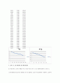 Polymer Electrolyte Fuel Cell의 성능 측정 실험(PEMFC - 고분자 전해질 연료전지) - 연료전지의 기본 원리와 그중 PEMFC의 특성에 대해 이해 9페이지