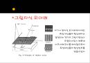 자동화시스템 - 모아레 센서(moire) 8페이지