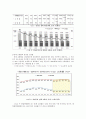 경제현안 분석 - 청년 실업의 현황 및 원인분석, 해결방안 4페이지