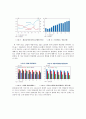 경제현안 분석 - 청년 실업의 현황 및 원인분석, 해결방안 34페이지