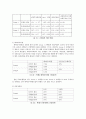 경제현안 분석 - 청년 실업의 현황 및 원인분석, 해결방안 50페이지