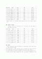 실험보고서 - 레이놀즈 수 실험(Reynolds  실험) 5페이지