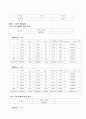 일반물리학실험 결과 - 이차원 충돌 2페이지