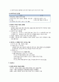 [간호학看護學개론] 투약 - 투약의 5가지 원칙, 투약 처방의 종류 및 요소, 관련 약어, 적합한 절차에 따른 투약, 경구투여 약물의 정확한 준비와 투약 절차, 근육주사, 피하주사, 피내주사, 정맥주사 7페이지