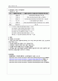 마찰계수 측정,물리학 및 실험Ⅰ 결과 레포트
 2페이지