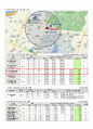 [부동산 시장조사론] 화양동 오피스텔 시장조사 보고서 6페이지