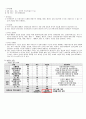 [부동산 시장조사론] 화양동 오피스텔 시장조사 보고서 7페이지