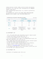 금융생활 인생계획 (대학생 저축과 제테크, 내 집 마련 주택청약, 재무계획 설립, 국민연금과 노후준비) 5페이지