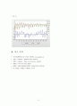 Sweet potato empirical price analysis and Estimation of Marshallian Demand [고구마의 가격 분석 및 수요 측정] 24페이지