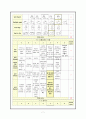 [아동간호학 실습 Ⅰ] 신생아실 케이스 스터디 (case study) 신생아 케이스,A+  정상 신생아 7페이지