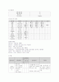 제왕절개 C-Sec 케이스 스터디 case study 9페이지