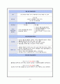 간경화 case study 입니다.  24페이지