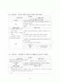 [간호학 case study] 간호실습, 위암, AGC : Advanced gastric cancer, 간호학 19페이지