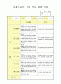관찰일지 2페이지