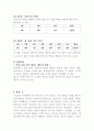 때리는 행동(행동수정사례, 아동행동수정, 문제행동, 아동행동연구, 아동행동지도, 아동행동문제) 7페이지