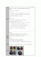 크리스마스 리스 만들기(아동미술, 겨울, 만4세, 꾸미기활동, 수업계획서, 모의수업계획) 2페이지