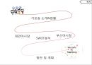 [관광학원론] 대만 가오슝 야시장, 가오슝, 야시장 [ Air Busan “Dream Tour” ]  가오슝의 야시장은 어떠할까?.pptx 2페이지