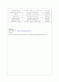 [서울시 사회 복지 분석] 「서울시 중랑구」 서울시 중랑구 복지 실태, 복지 사업, 복지 현황 분석 7페이지