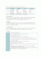 [복지관 실습] 서울시립 강동노인종합복지관 사회복지 실습 {기관소개, 기관의 주요사업내용, 실습내용, 기관의 사회복지사의 역할, 실습평가} 2페이지