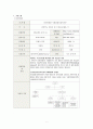 [사회복지기관 실습] 초록우산 어린이재단 포항종합사회복지관 사회복지 실습 {기관소개, 기관의 주요사업내용, 실습내용, 기관의 사회복지사의 역할, 실습평가} 2페이지